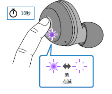 如何对耳机初始化 例如:[TW-E3A]。